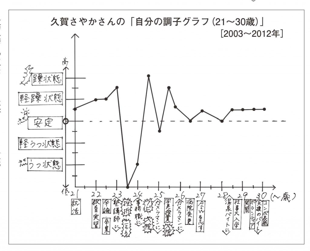 068tk05 　グラフ１