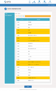 SPIS 評価項目更新