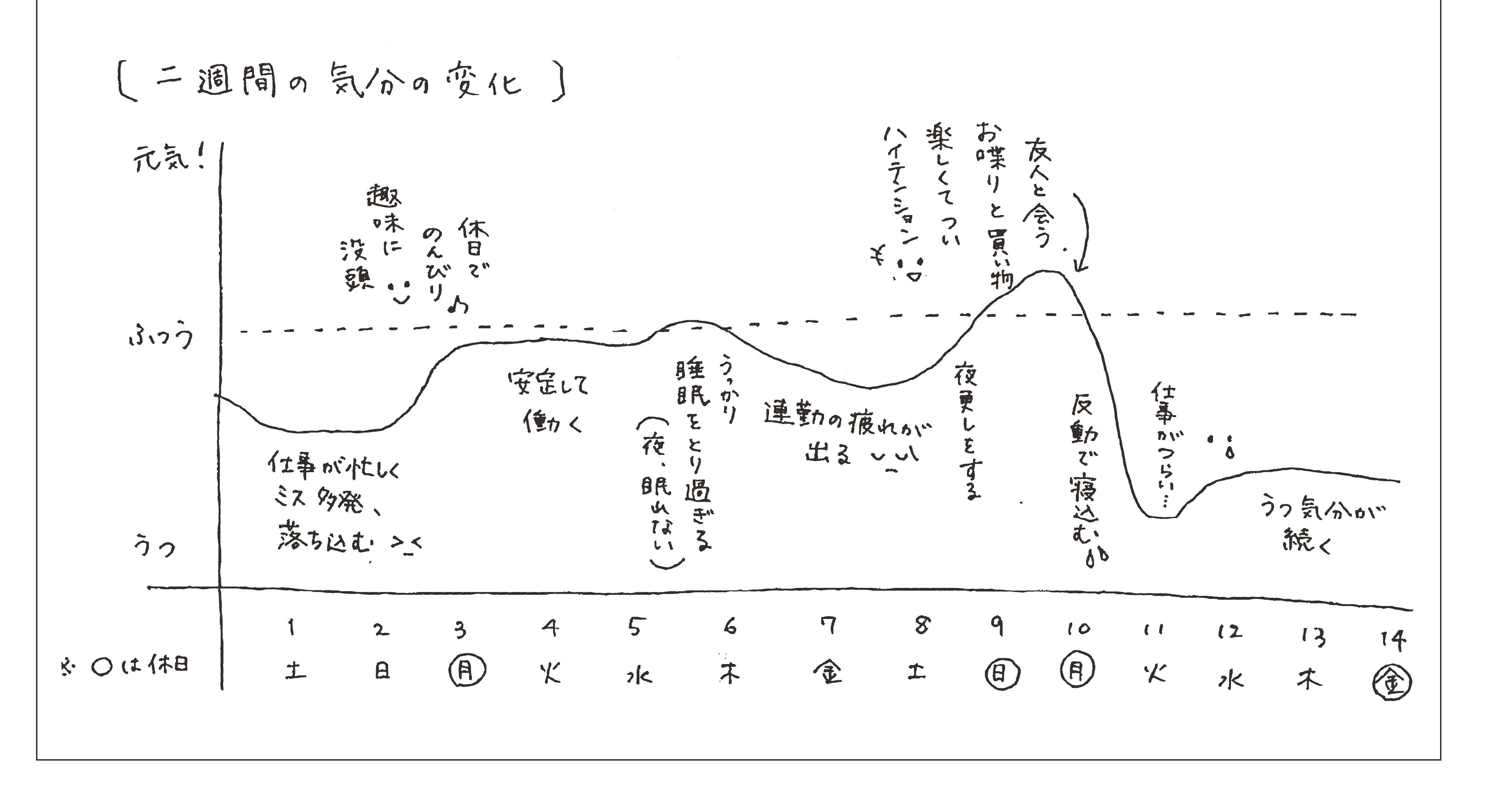 躁鬱 治し 方