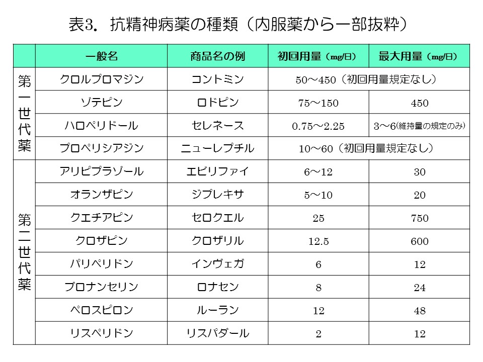 精神 疾患 一覧