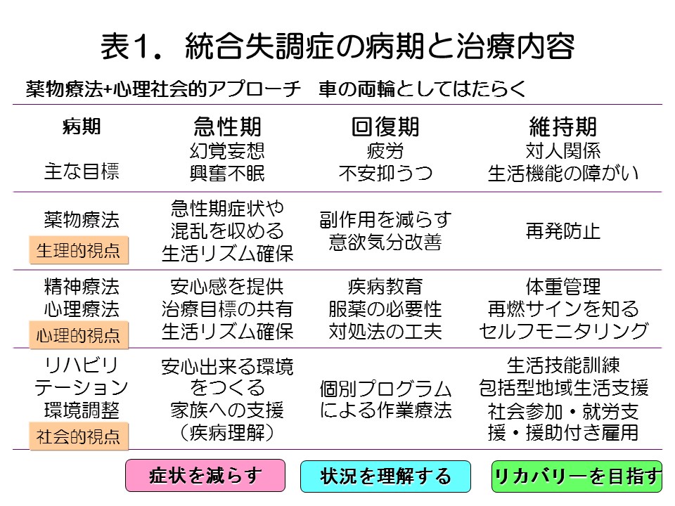 精神 障害 種類