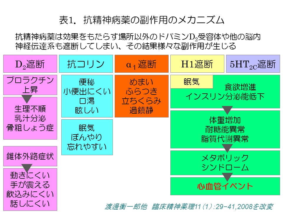 抗精神病薬