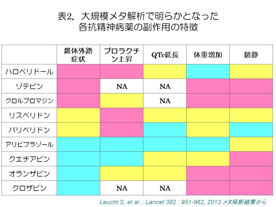 副作用 リスペリドン リスペリドン：副作用、投与量、使用法など